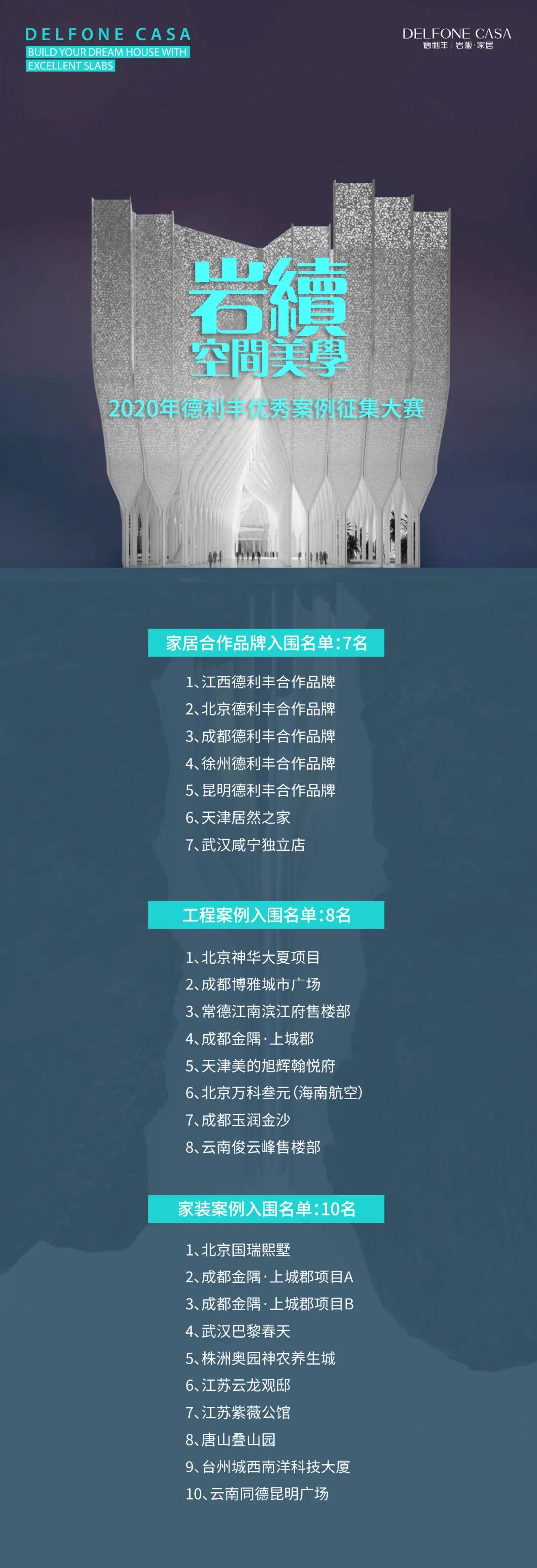 德利豐優(yōu)秀案例征集大賽入圍名單出爐啦?。?！(圖4)