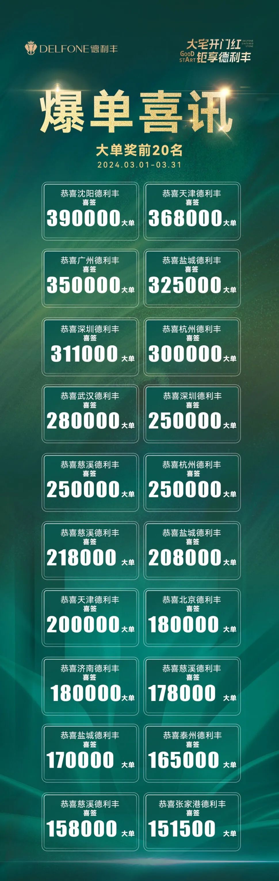 大宅開門紅·鉅享德利豐丨德利豐315開門紅活動圓滿收官(圖2) 大宅開門紅·鉅享德利豐丨德利豐315開門紅活動圓滿收官(圖2)